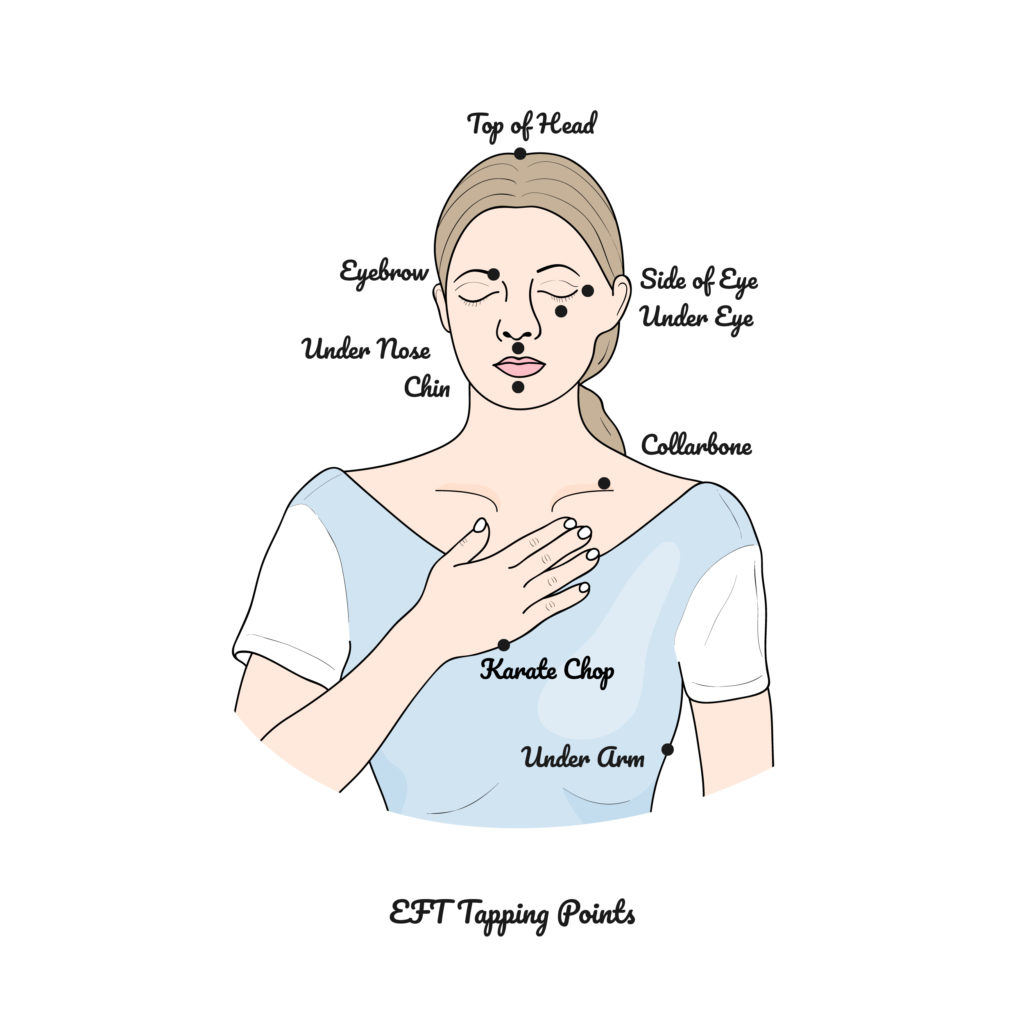 EFT tapping meridian points